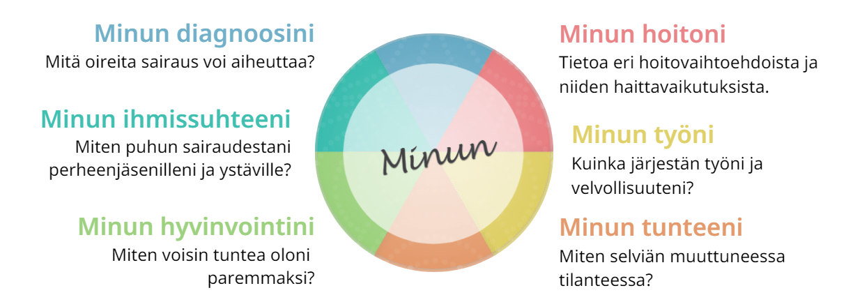 Levinneeseen Rintasyöpään Sairastuneen Opas | Terveydentukena.fi